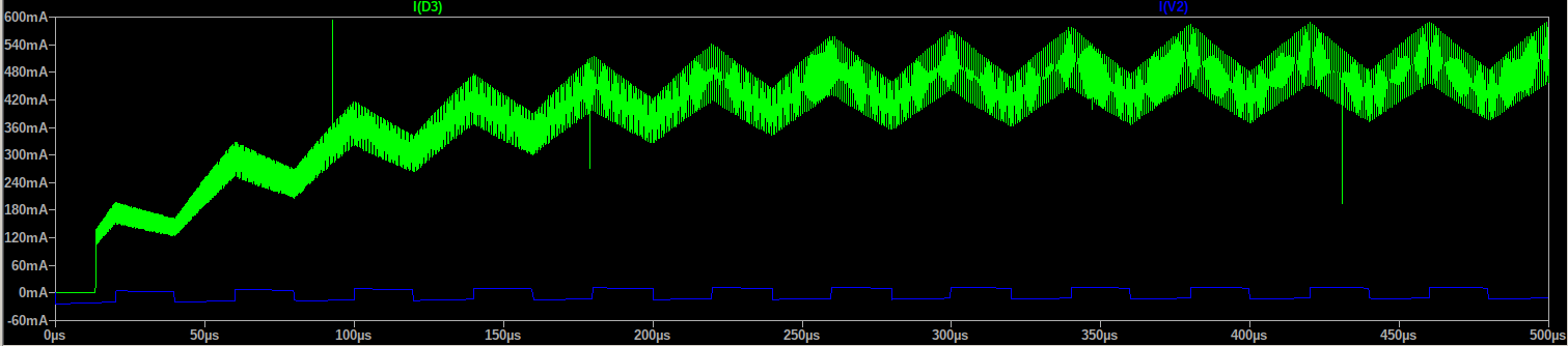 VSet PWM 25Khz Simulation